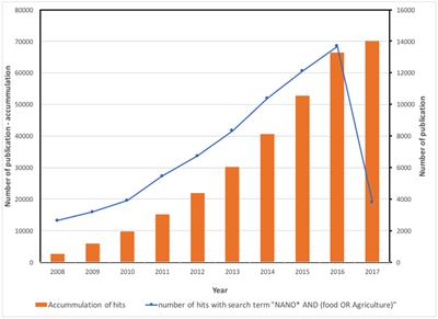 Nanotechnology in Sustainable Agriculture: Recent Developments, Challenges, and Perspectives